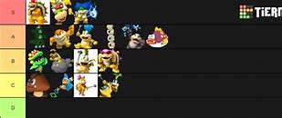 Image result for Mario Bosses Tier List