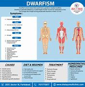 Image result for Pseudo Dwarfism