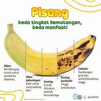 Image result for Pisang Makanan Sodik