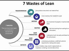 Image result for Day 7 No Lean