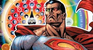 Image result for Cosmic Superman