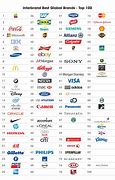 Image result for Most Recognized Brands