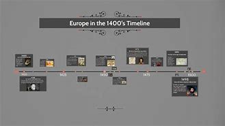 Image result for 1400s Timeline