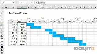 Image result for Gantt Chart Formula