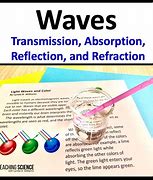 Image result for Transmission of Waves