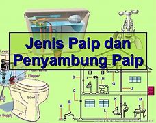 Image result for Sistem Paip