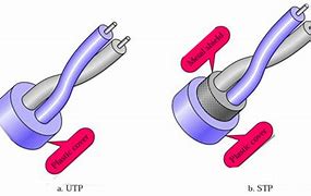 Image result for Copper Cable STP