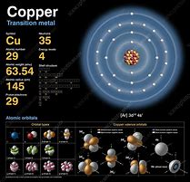 Image result for Atomic Structure of Copper Atom