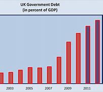 Image result for UK Debt to GDP