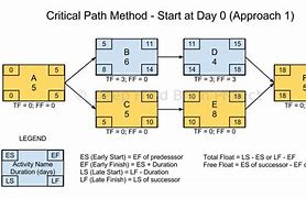 Image result for Critical Paths for Ecent