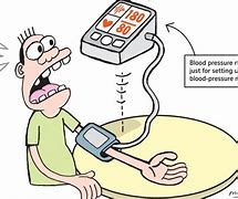 Image result for High Blood Pressure Animation