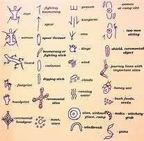 Image result for Aboriginal Art Symbols and Meanings