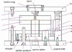 Image result for Nest Plate Mold