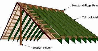 Image result for Structural Ridge Beam