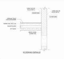 Image result for Panel Lantai Finishing