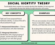 Image result for The Body Theory of Personal Identity