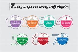 Image result for Hajj Steps