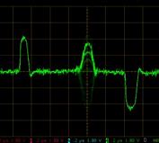 Image result for Radar Coherent Processing