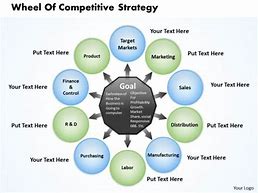 Image result for Strategy Wheel