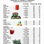 Image result for Potassium Chart for Foods