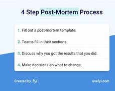 Image result for Simple Post-Mortem Template