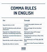 Image result for Comma Rules Meme