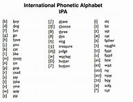 Image result for Phonetic Alphabet List Cheat Sheet