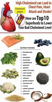 Image result for Natural Ways to Reduce Cholesterol