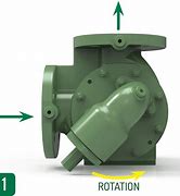 Image result for ITU-R Pump