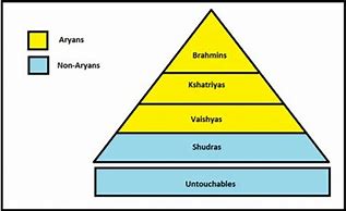 Image result for Caste System America