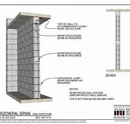 Image result for CMU Wall Section Detail