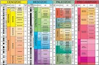 Image result for Blank Geologic Time Scale