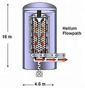 Image result for Pebble Bed Fission Reactor