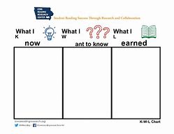 Image result for KWL Chart Printable PDF