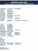 Image result for Houston R&B Depth Chart