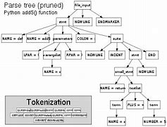 Image result for Syntax Programming Languages