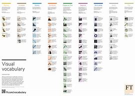 Image result for Visual Vocab Charts