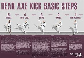 Image result for Taekwondo Exercises