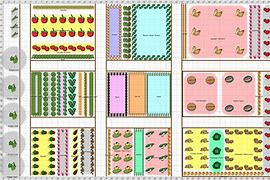 Image result for Garden Design Plans On Homestead