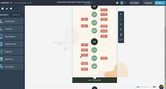 Image result for New Your Popularion Interactive Timeline