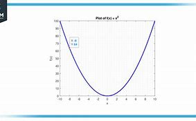 Image result for Derivative of X^2