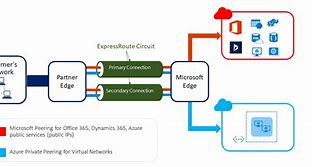 Image result for Express Route Gateway Icon