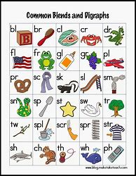 Image result for L Blends Word List