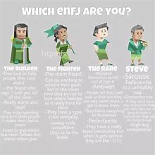 Image result for ENFJ Charactor