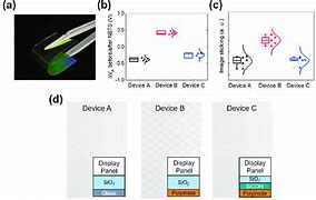 Image result for Flexible OLED Device