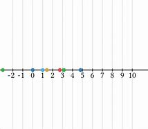 Image result for Median Geometry