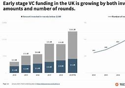 Image result for UK Growth Tech Examples