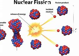 Image result for Magnetic Fission