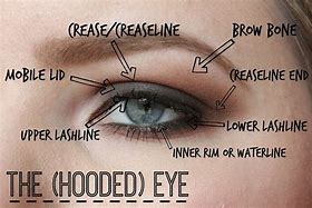 Image result for Examples of Hooded Eyes