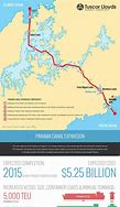 Image result for Panama Canal Animals